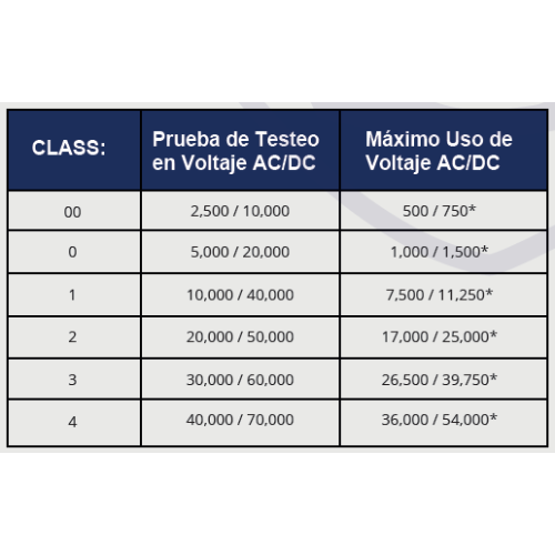 GUANTES DIELECTRICOS STROM CLASE 00, 0, 1, 2 - Imagen 2